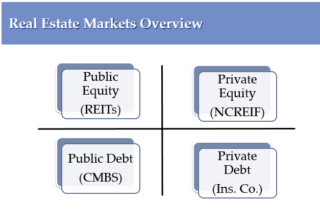 金融投资管理 策略、实践与未来趋势