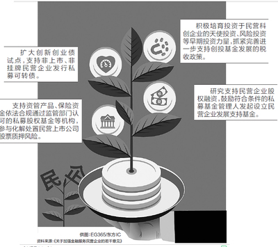 引入活水，完善税收，优化股权投资 构建经济高质量发展新格局