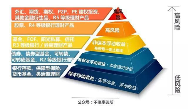 P2P退潮、货基降温，稳健投资新时代，股权投资是靠谱选择吗？