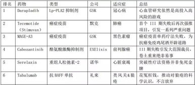 中国创新药投资机遇 高特佳投资集团的视角