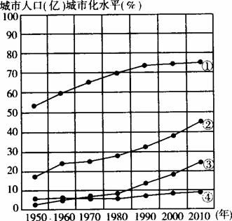 跨国公司在中国投资建厂的决策分析——基于产品普及率调查的视角