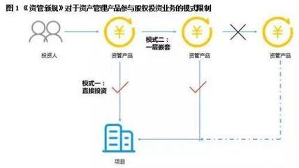 《资管新规》靴子落地 清科研究独家解读投资管理新格局