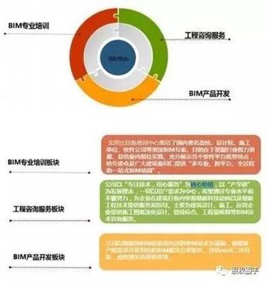 股权投资新纪元 1亿谷银基金重磅启动，BIMER技术引领创新未来